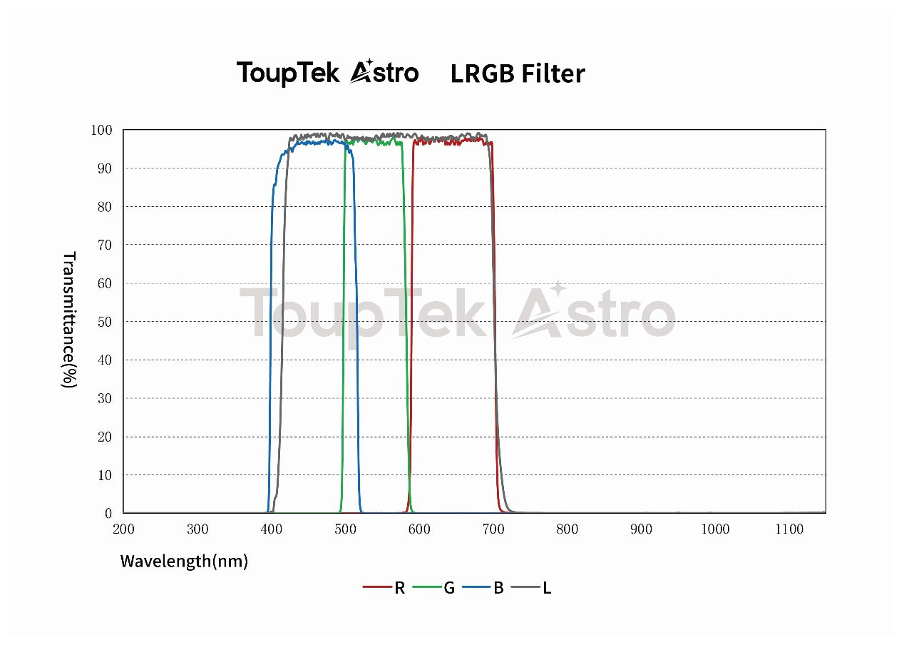 LRGB Filters