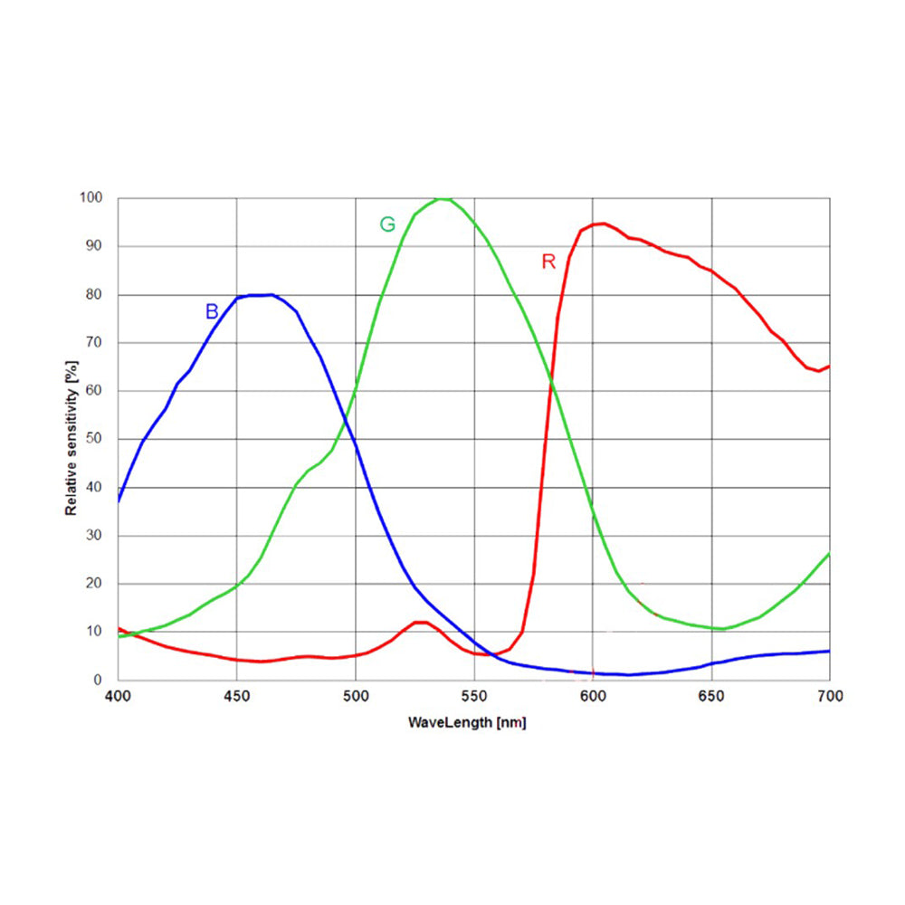 SkyEye24AC_Plus_product