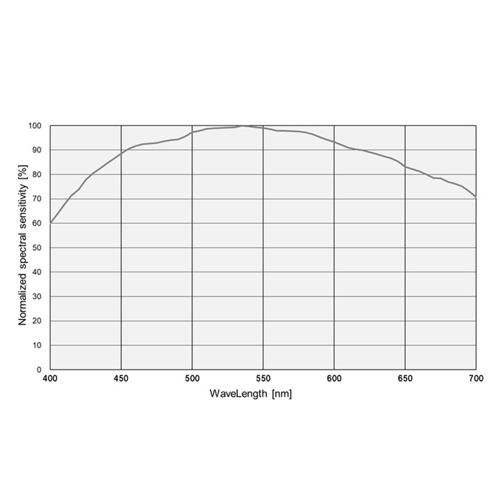 SkyEye26AM Plus product