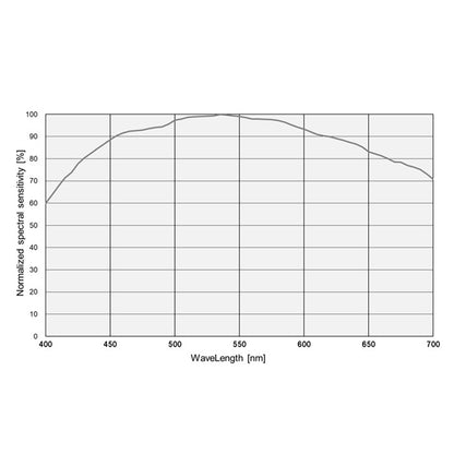 SkyEye26AM Plus product