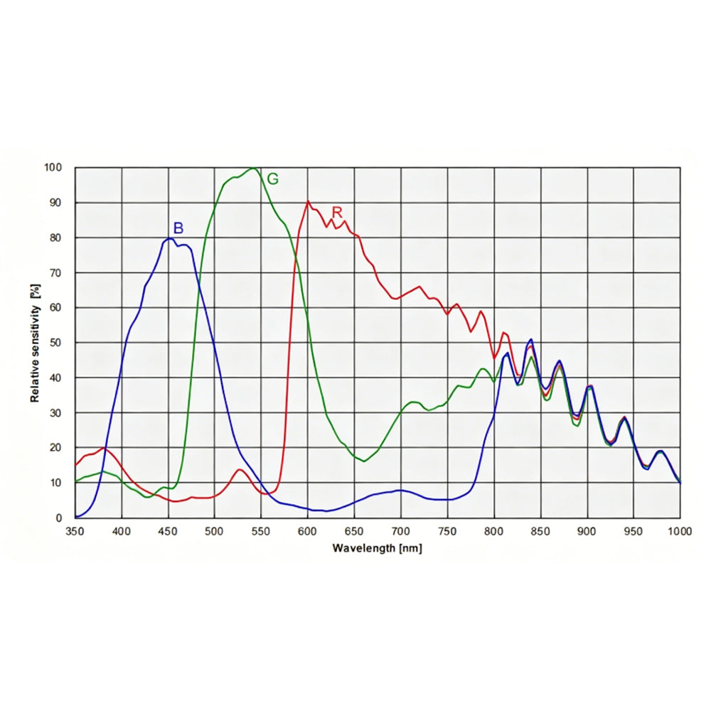 SkyEye45AC Plus product