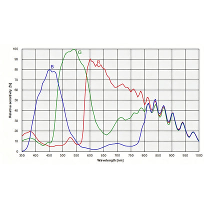 SkyEye45AC Plus product