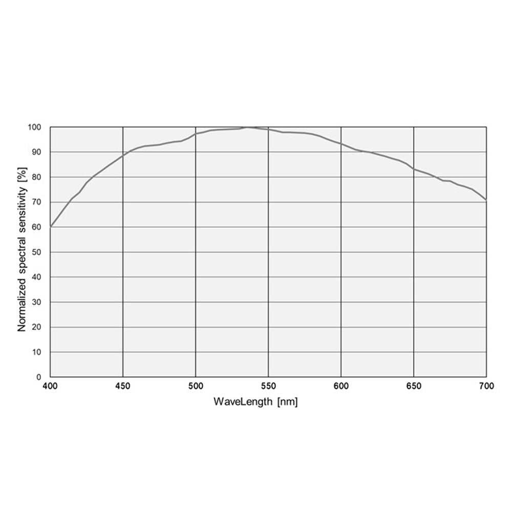 SkyEye62AM Plus product