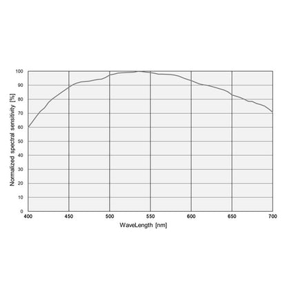 SkyEye62AM Plus product