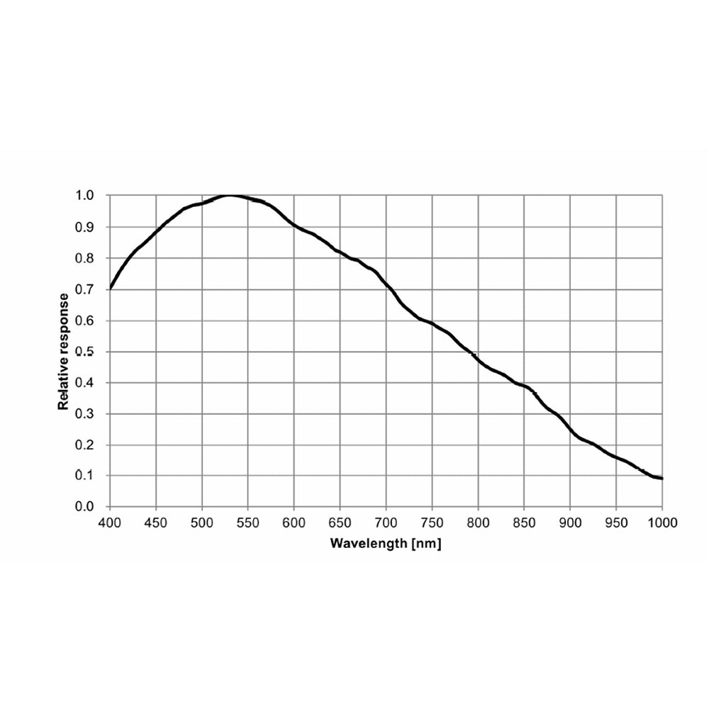 G3M178M Planetary Mono Camera