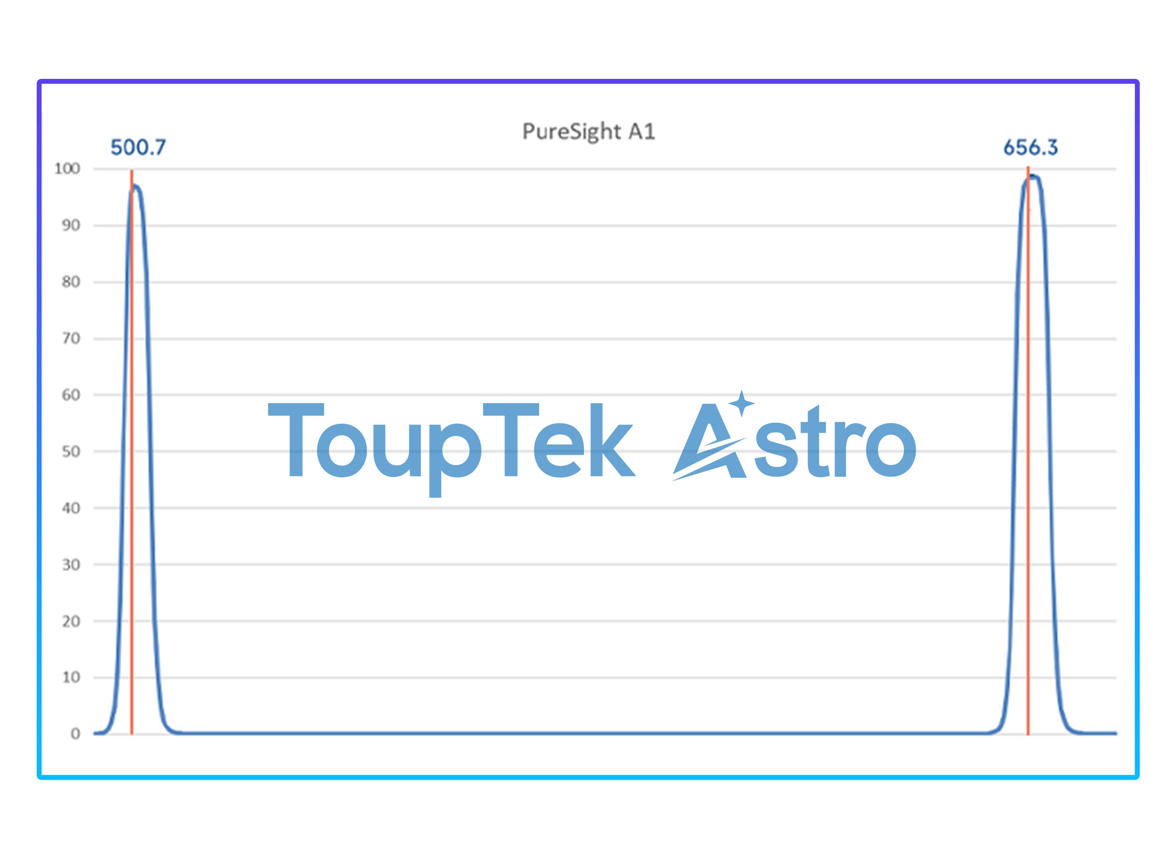 PureSight A1 Dual Narrowband Filter – High-Contrast Imaging – ToupTek Astro